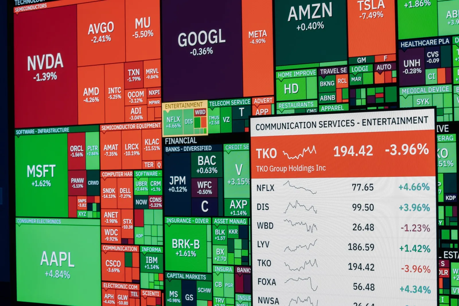 Un panel de cotizaciones bursátiles mostrando precios