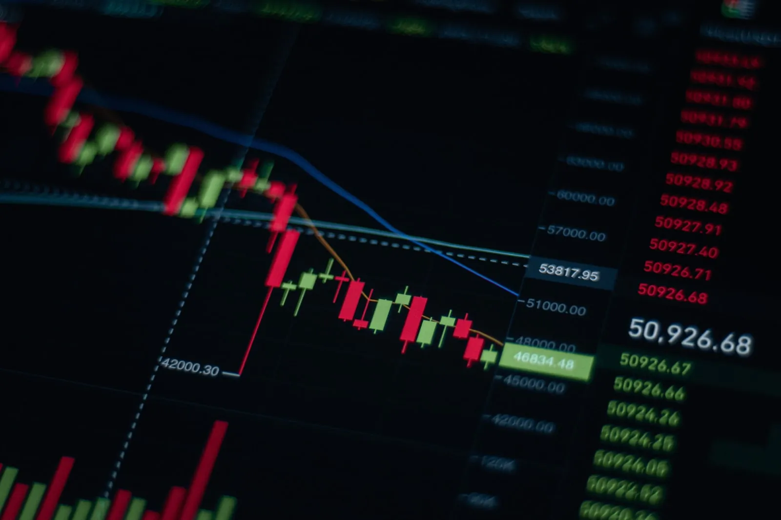 A candlestick price chart on a trading screen