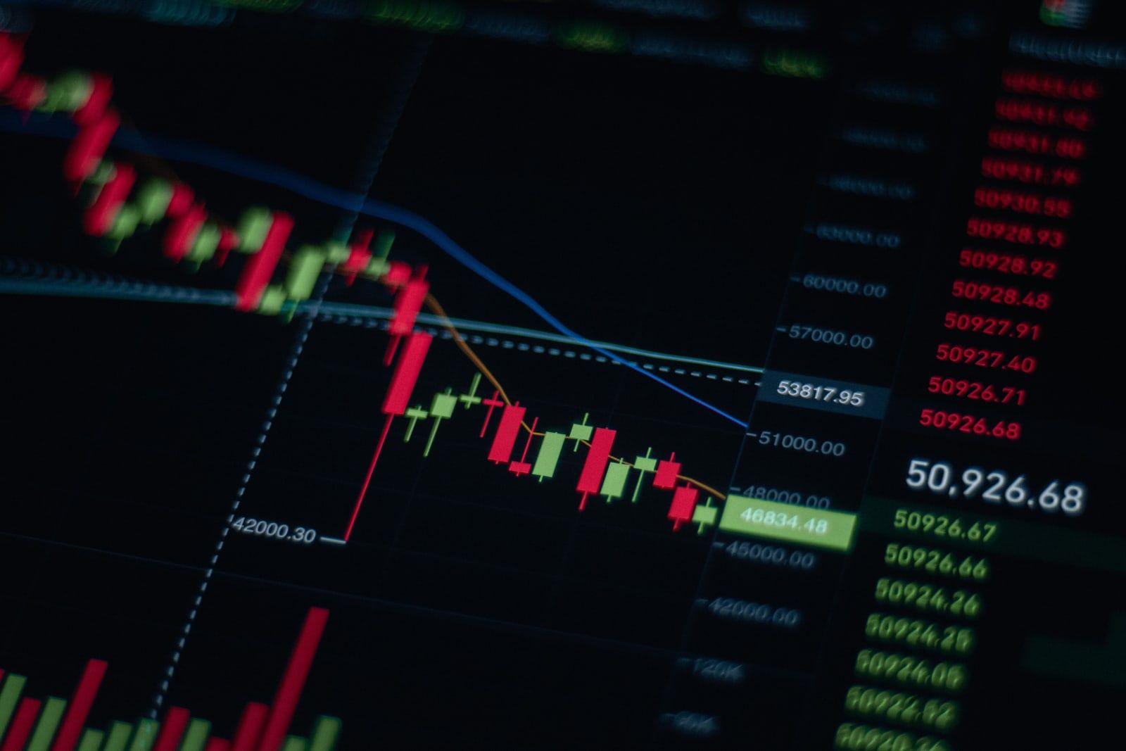 A stock market trading screen showing price charts