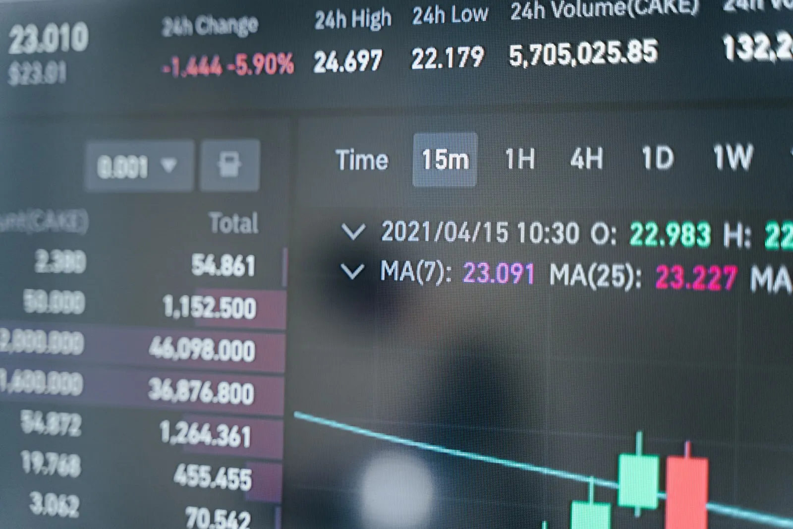A trading screen showing price charts and an order book