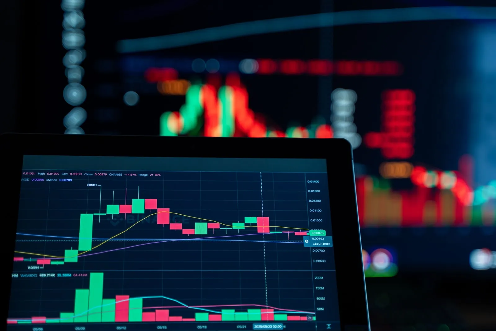 Financial charts displayed on a trading screen
